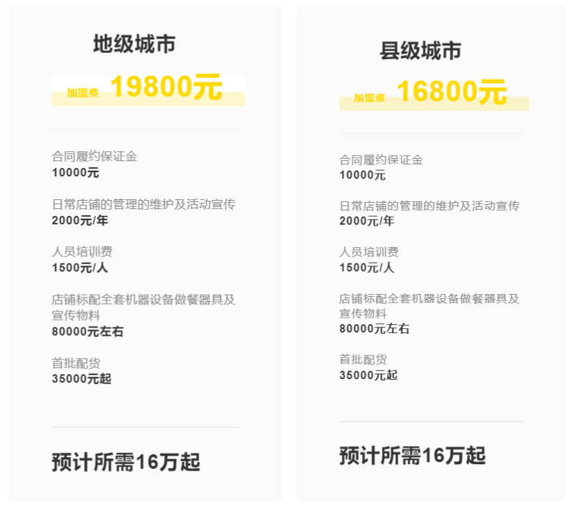 甜啦啦加盟費用表