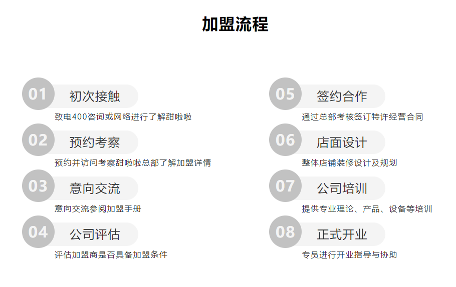 甜啦啦加盟流程圖